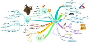 iMindMap 10 Serial Number