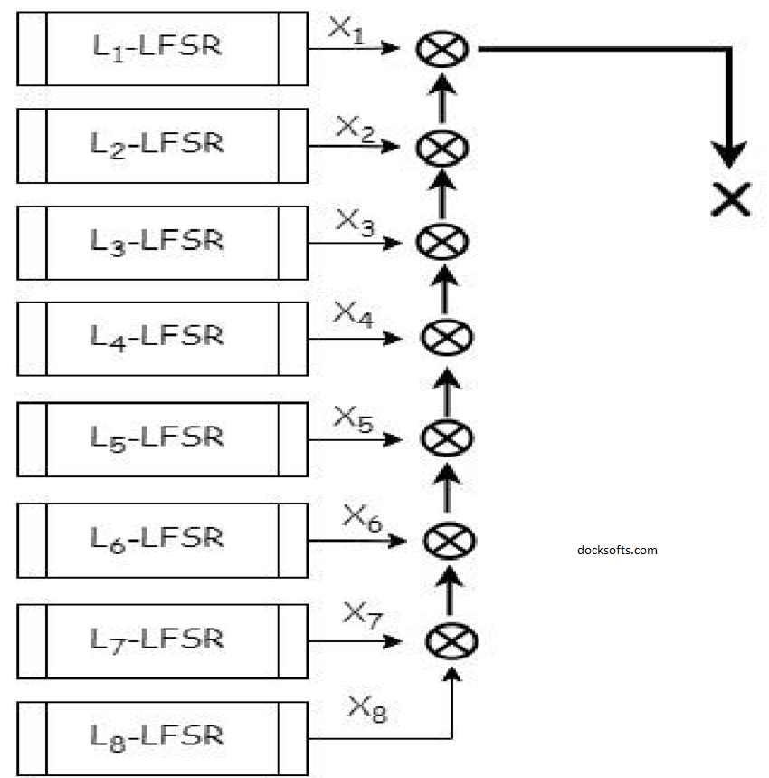 Random Key Generator