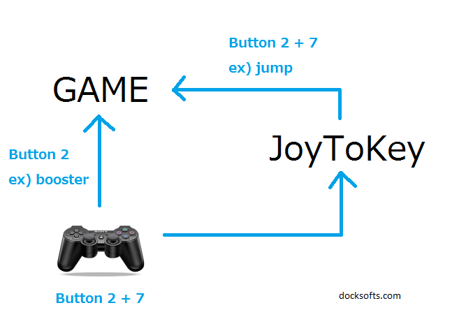 JoyToKey 6.9.1 Crack